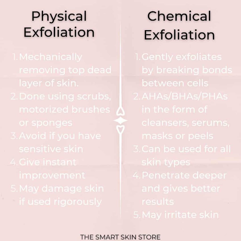 Physical VS Chemical Exfoliators