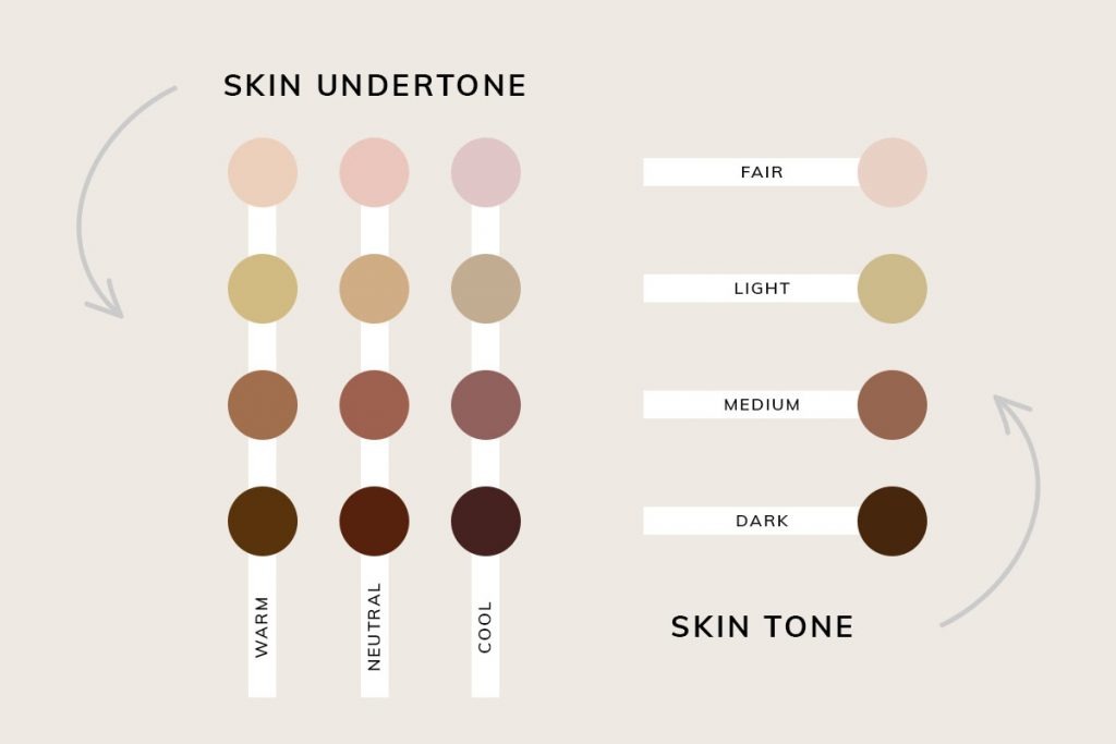 skin tone and undertones 