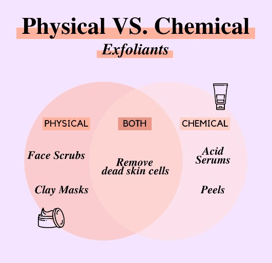 physical vs chemical exfoliants 