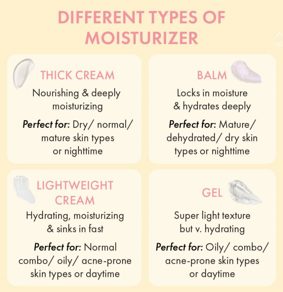 types of moisturizers 